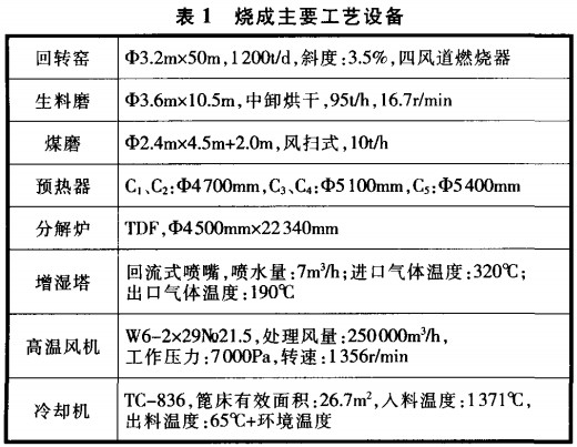 回转窑