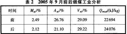 回转窑烘干机