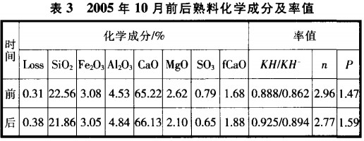 回转窑烘干机干燥机