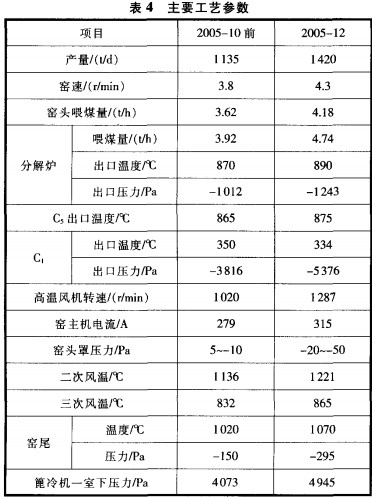 回转窑烘干机干燥机