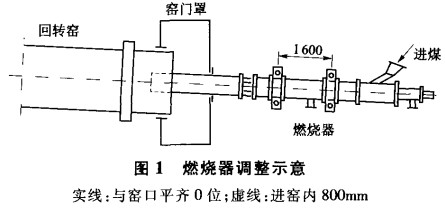 回转窑