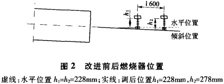 回转窑烘干机干燥机