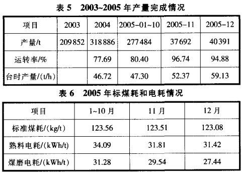 回转窑烘干机干燥机