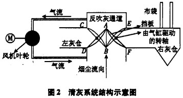 风机清灰示意图