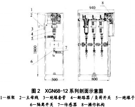 配电柜定做