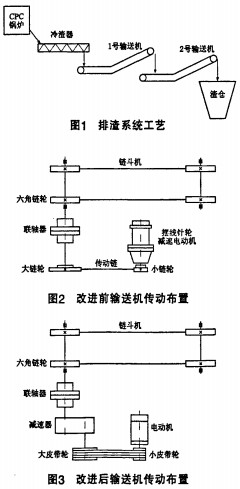 皮带输送机