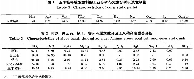 玉米秸秆成型燃料工业分析元素以及发热量