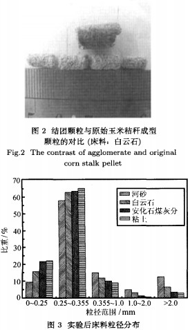 生物质燃料