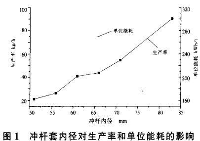 秸秆压块机