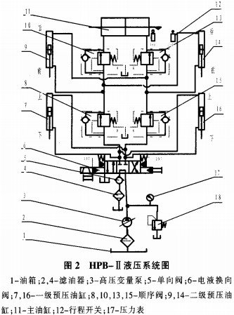 秸秆压块机液压系统