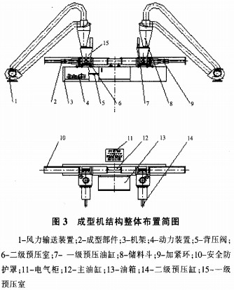 成型机结构整体布局简图