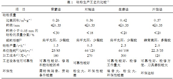 雷蒙磨