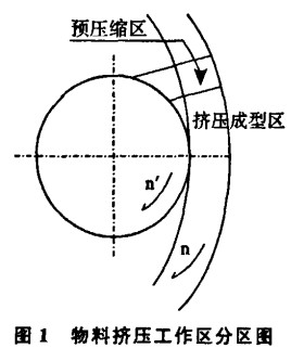 颗粒机挤压区