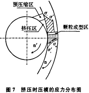 颗粒机