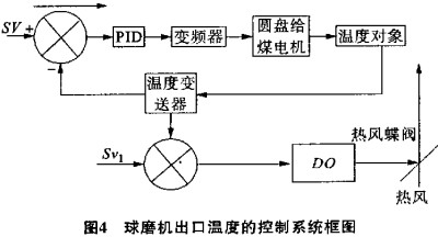 球磨机