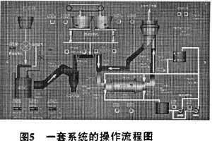 球磨机