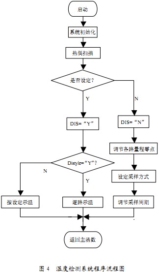 烘干机干燥机