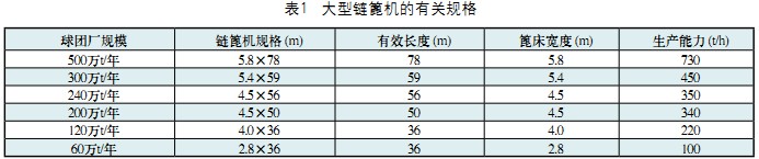 回转窑烘干机