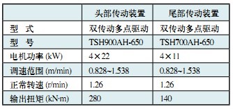 回转窑烘干机