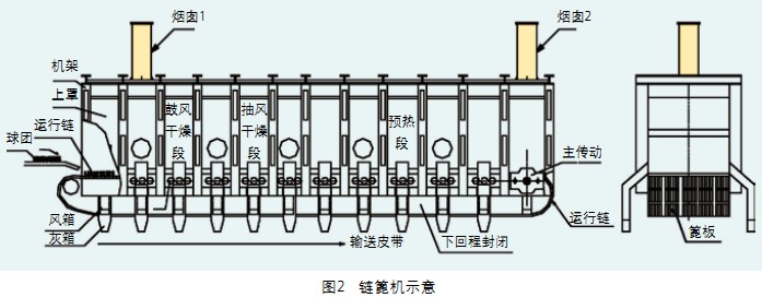 回转窑烘干机干燥机