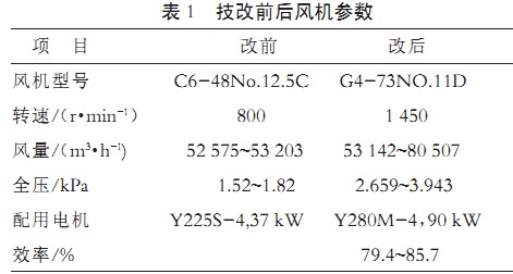 烘干机干燥机风机前后参数