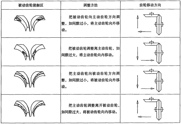 搅拌机混合机