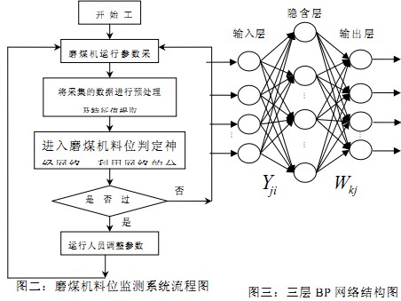 球磨机