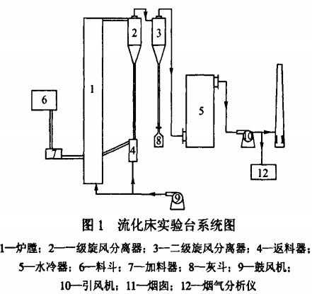 生物质锅炉