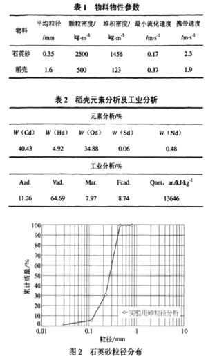 生物质锅炉