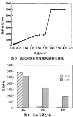 生物质锅炉