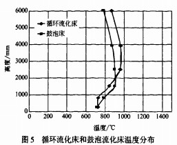 生物质锅炉