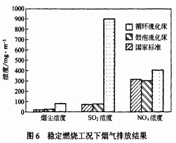 生物质锅炉