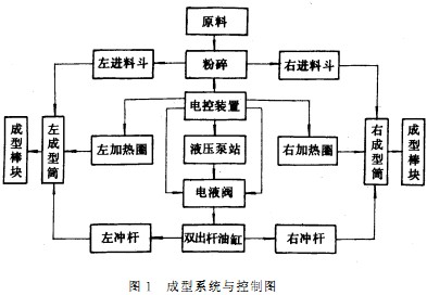 颗粒机秸秆压块机