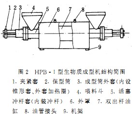 颗粒机秸秆压块机