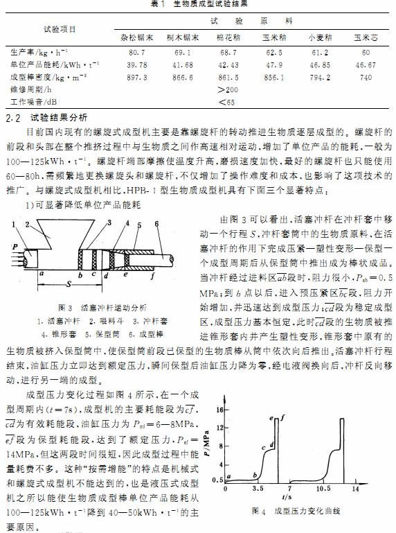 颗粒机秸秆压块机