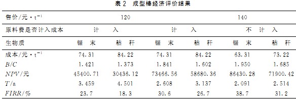 颗粒机秸秆压块机