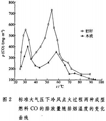 生物质锅炉