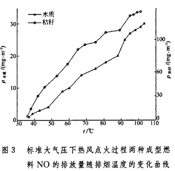 生物质锅炉