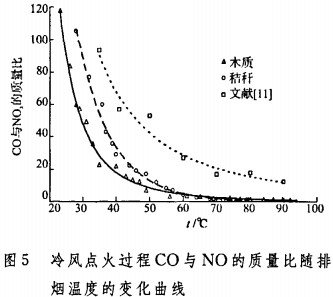 生物质锅炉