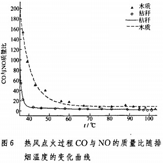 生物质锅炉