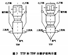 回转窑,烘干机,干燥机,滚筒烘干机