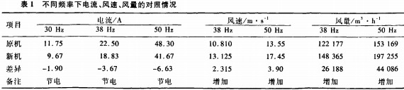 风机