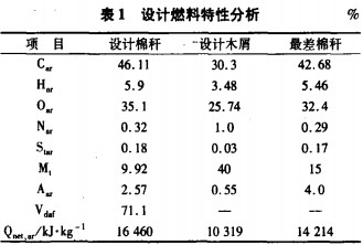 生物质锅炉