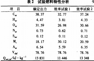 生物质锅炉