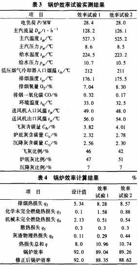 生物质锅炉