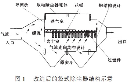 回转窑,烘干机,干燥机