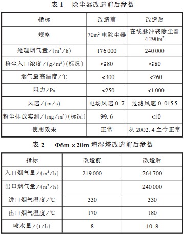 回转窑,烘干机,干燥机