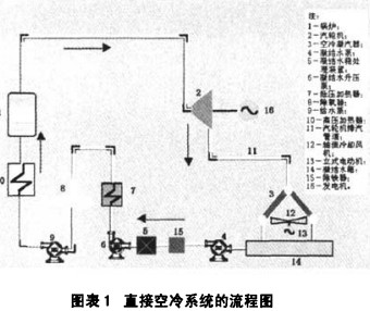 配电柜