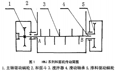 搅拌机,混合机