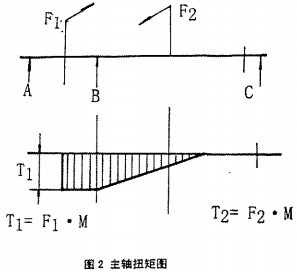 搅拌机,混合机